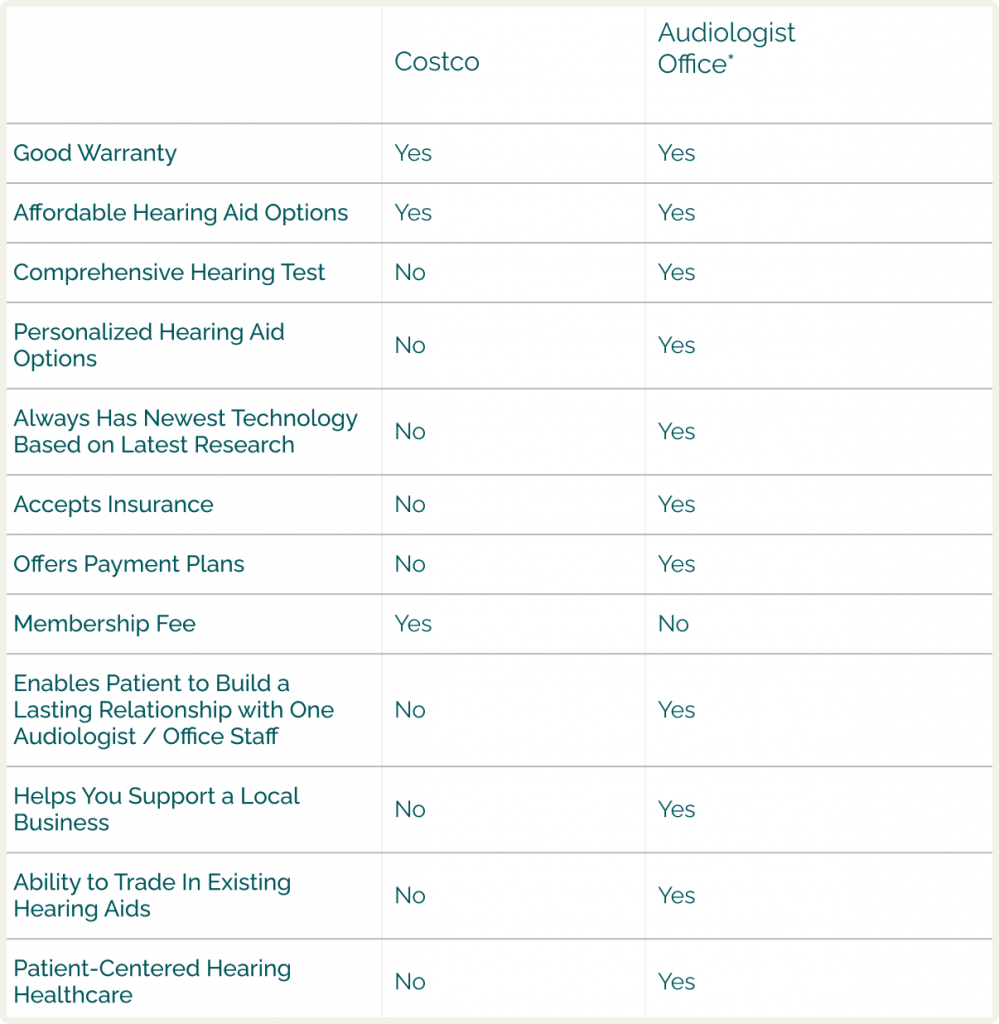 Comparison Table